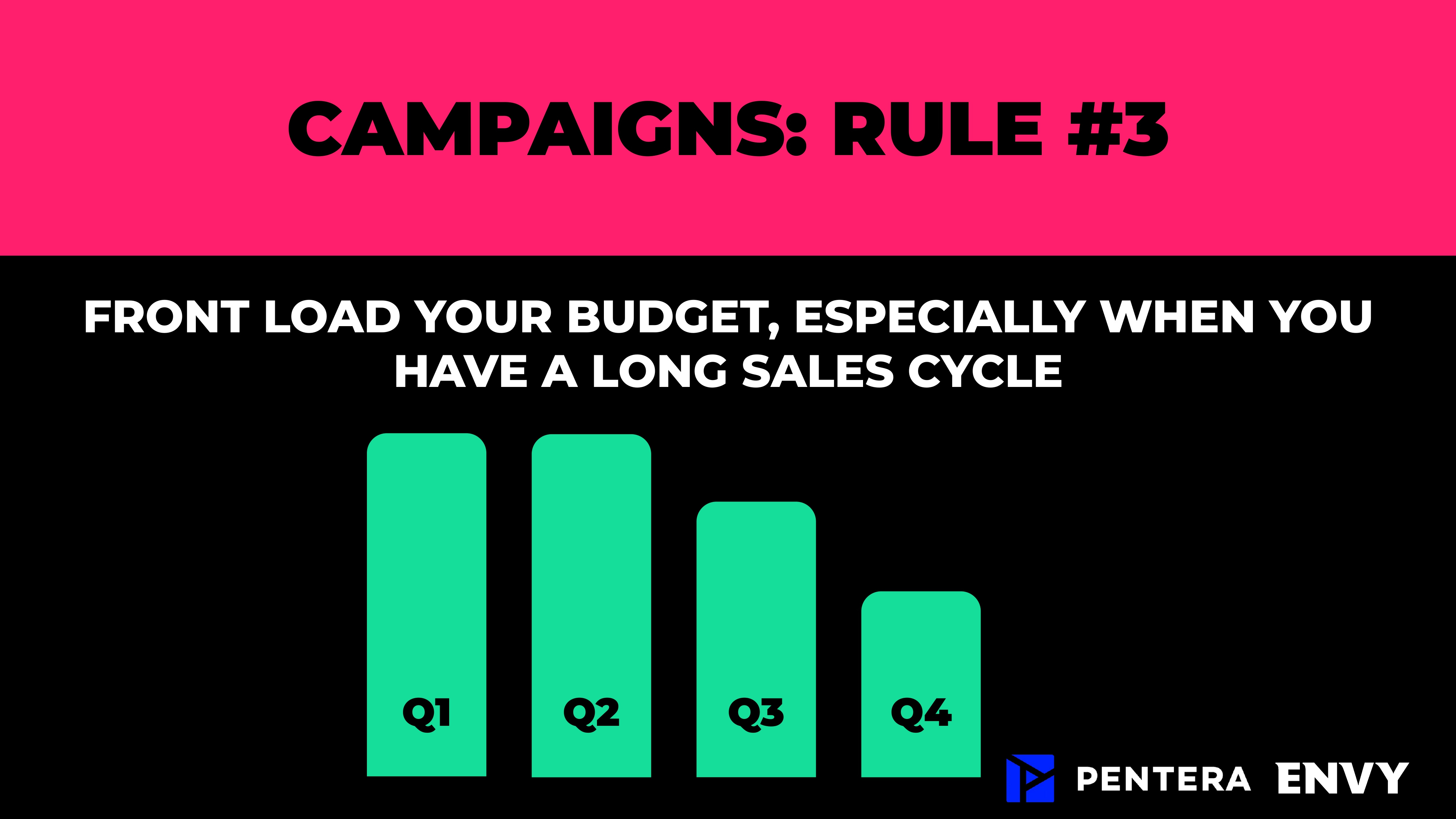 8 rules to rock your campaigns: Frontload your budget
