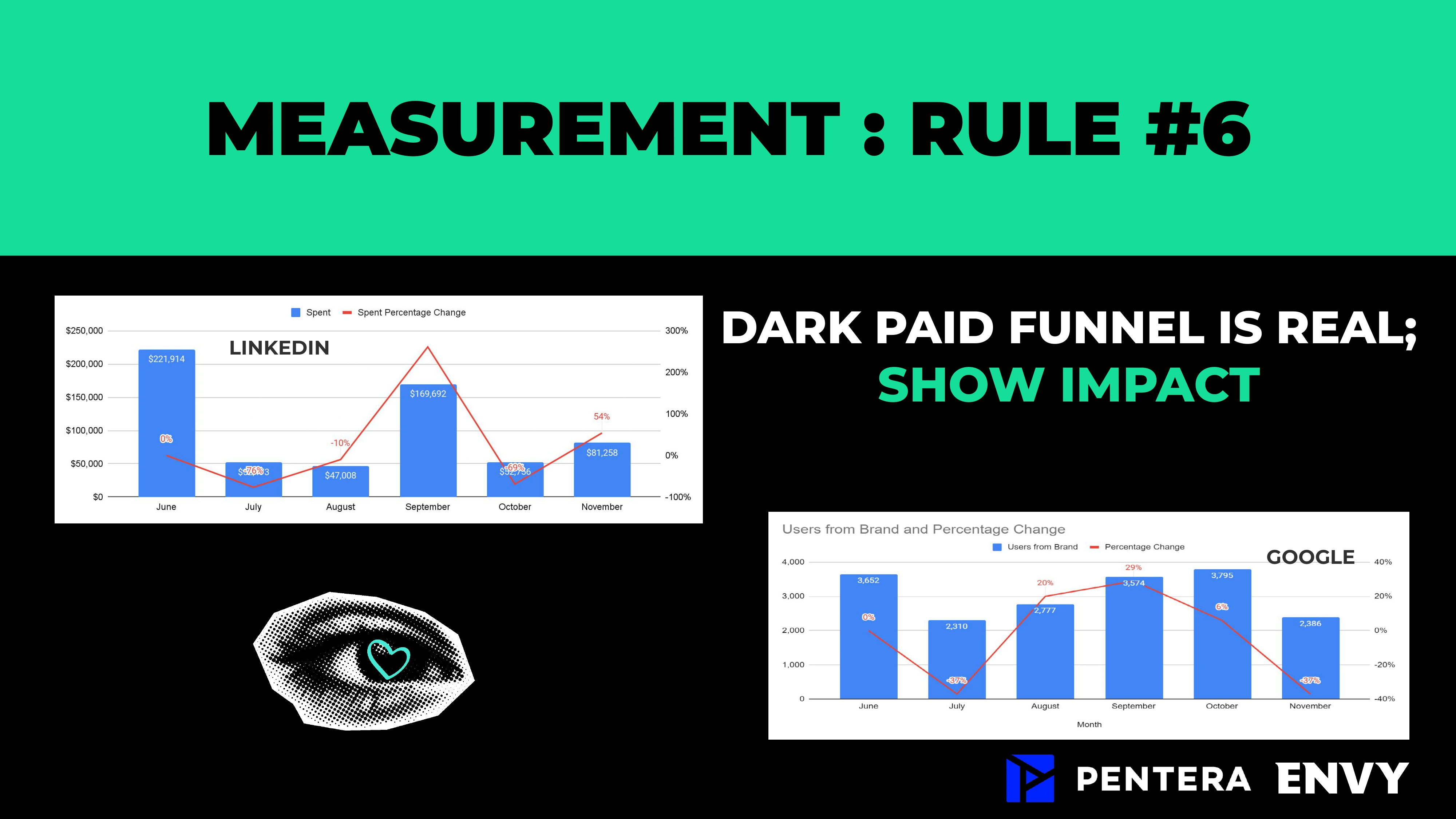 8 rules to rock your campaigns in 2024 Pay attention to the dark paid funnel