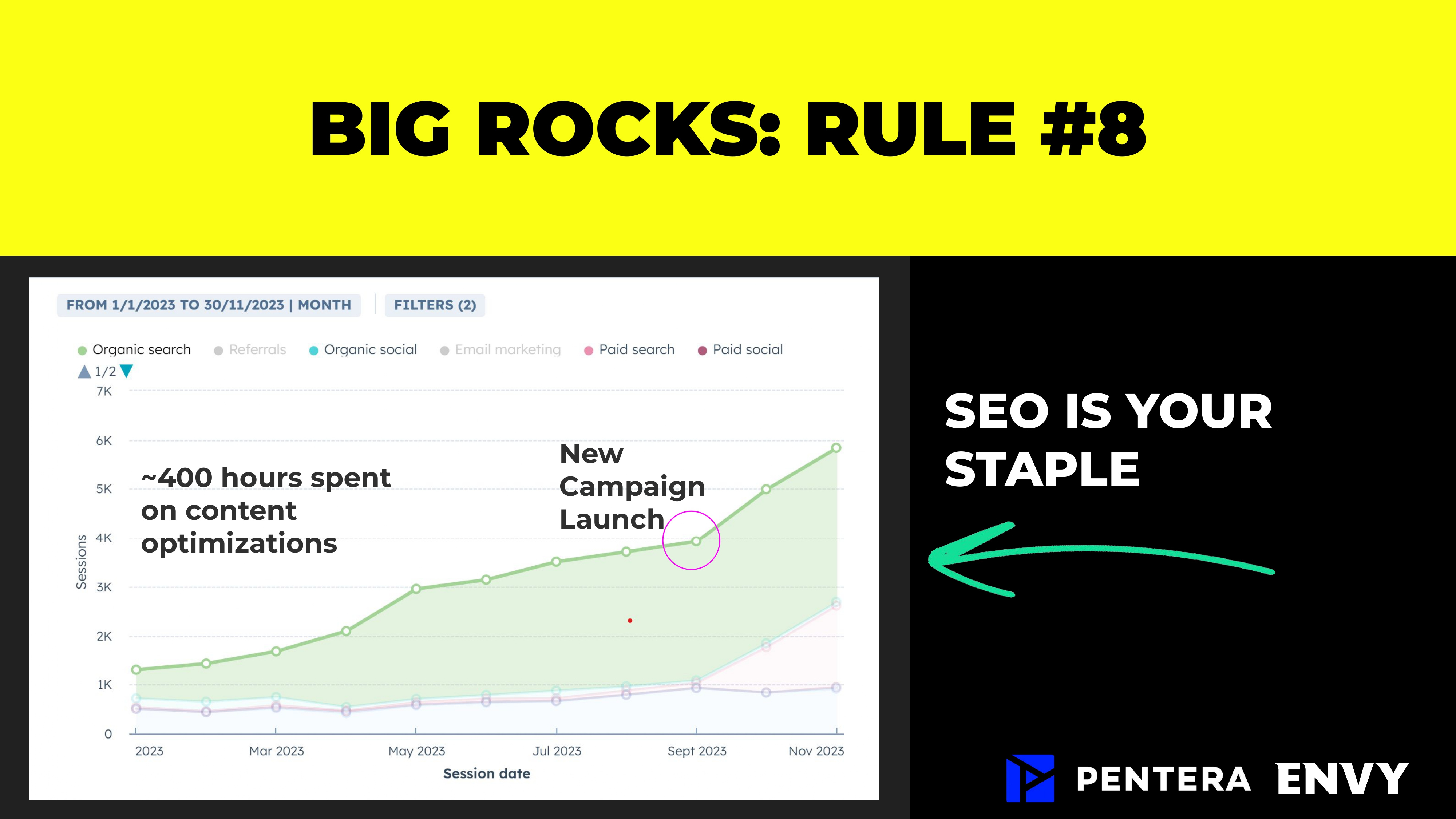 8 rules to rock your campaigns in 2024 SEO is your staple
