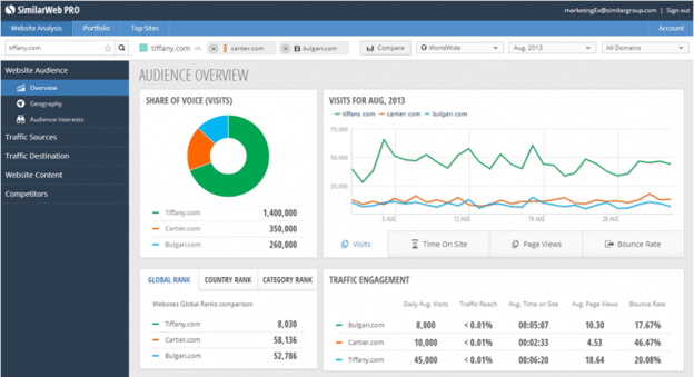 SimiliarWeb Competitor Monitoring