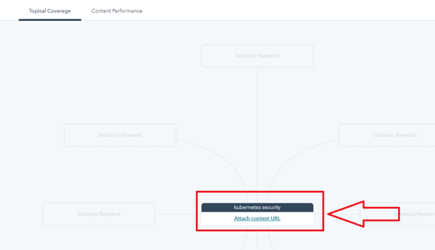 Adding a pillar page - HubSpot