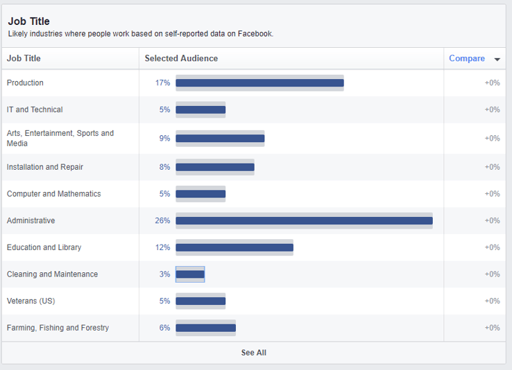 Linkedin demographic  marketing envy.png