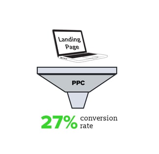 PPc_conversion.jpg