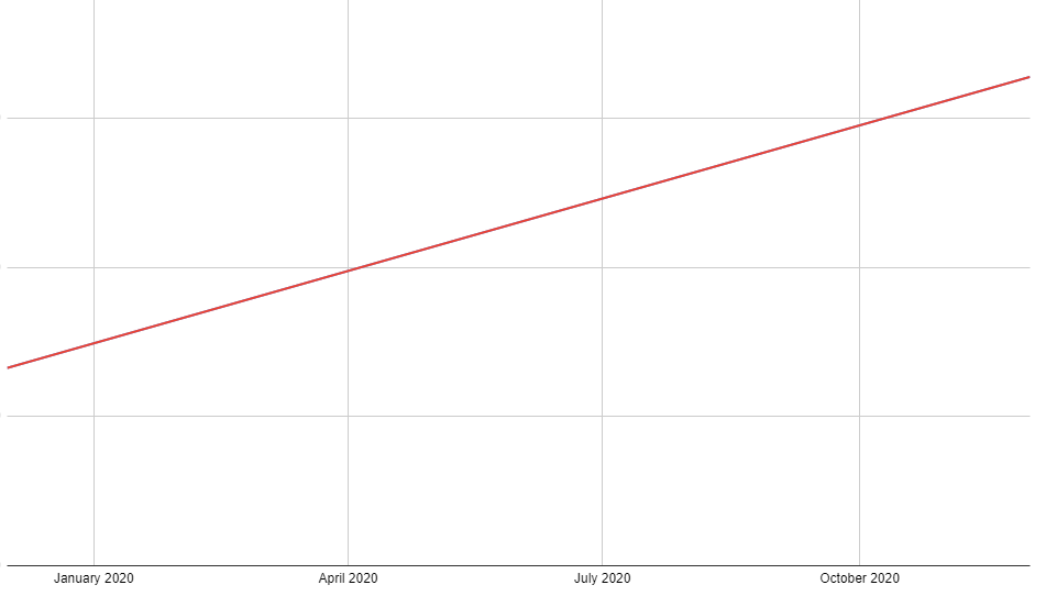 linkedin follower growth