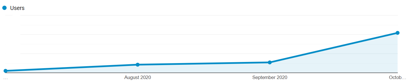 organic traffic growth