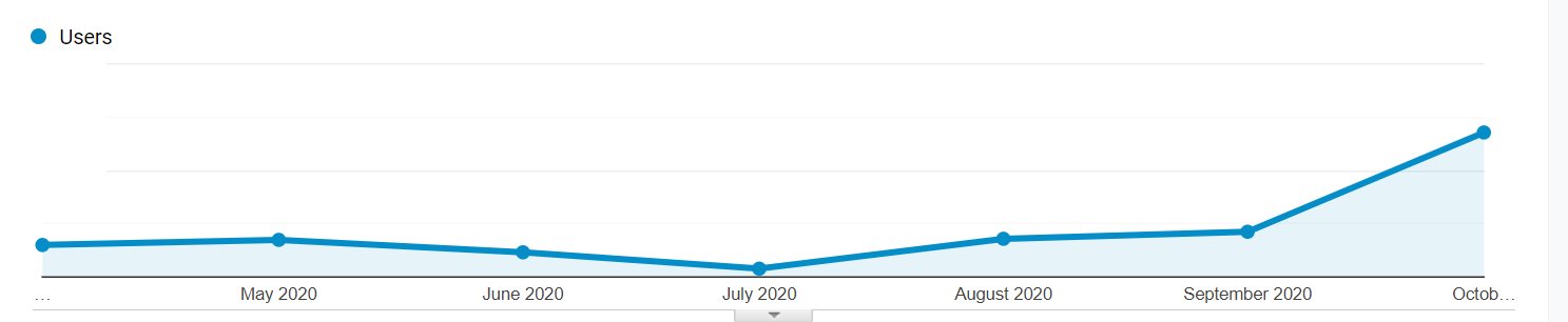 Portshift traffic growth