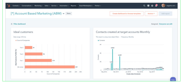 ABM on HubSpot