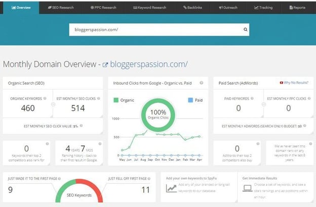 SpyFu Competitor Monitoring