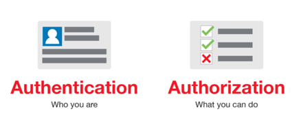 Authentication vs Authorization