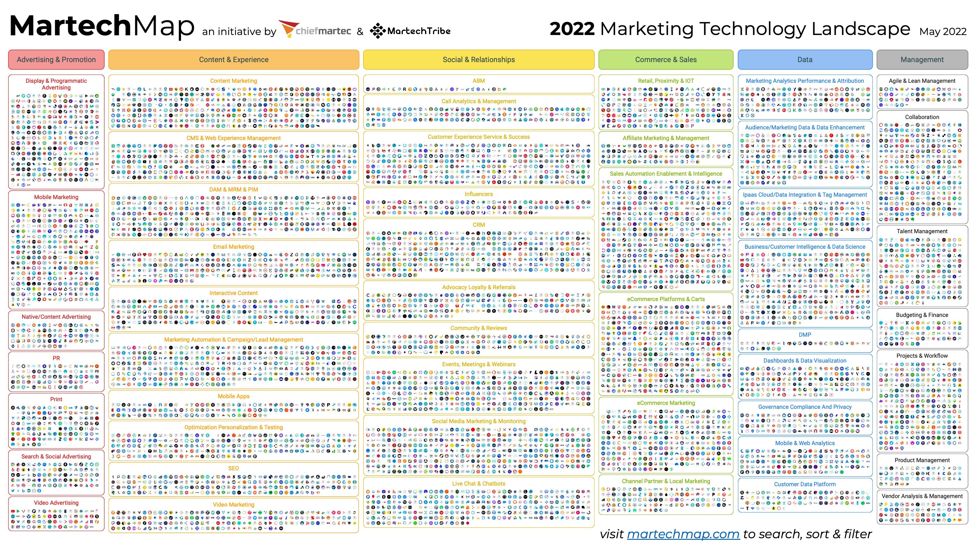 martech-map-maj-2022