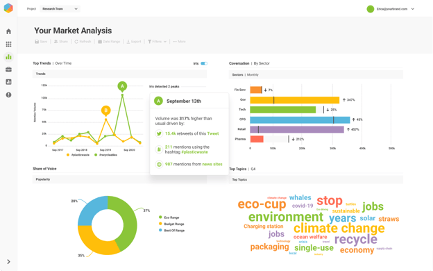 BrandWatch Competitor Monitoring