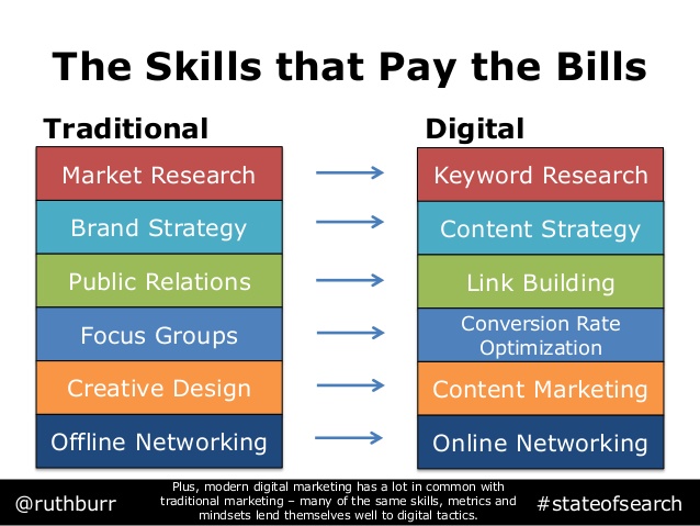 traditional-marketers-are-coming-for-our-jobs-stateofsearch-2014-19-638