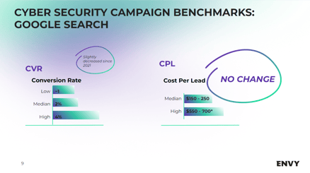 CPL for senior security team 1