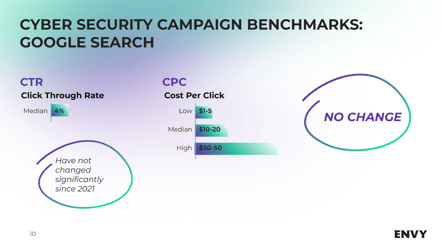 CPL for senior security team 2