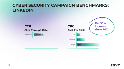 CPL for senior security team 4