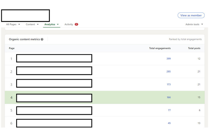 linked analytics tools 1