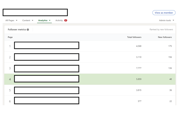 linked analytics tools 1