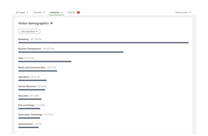 linked analytics tools 1