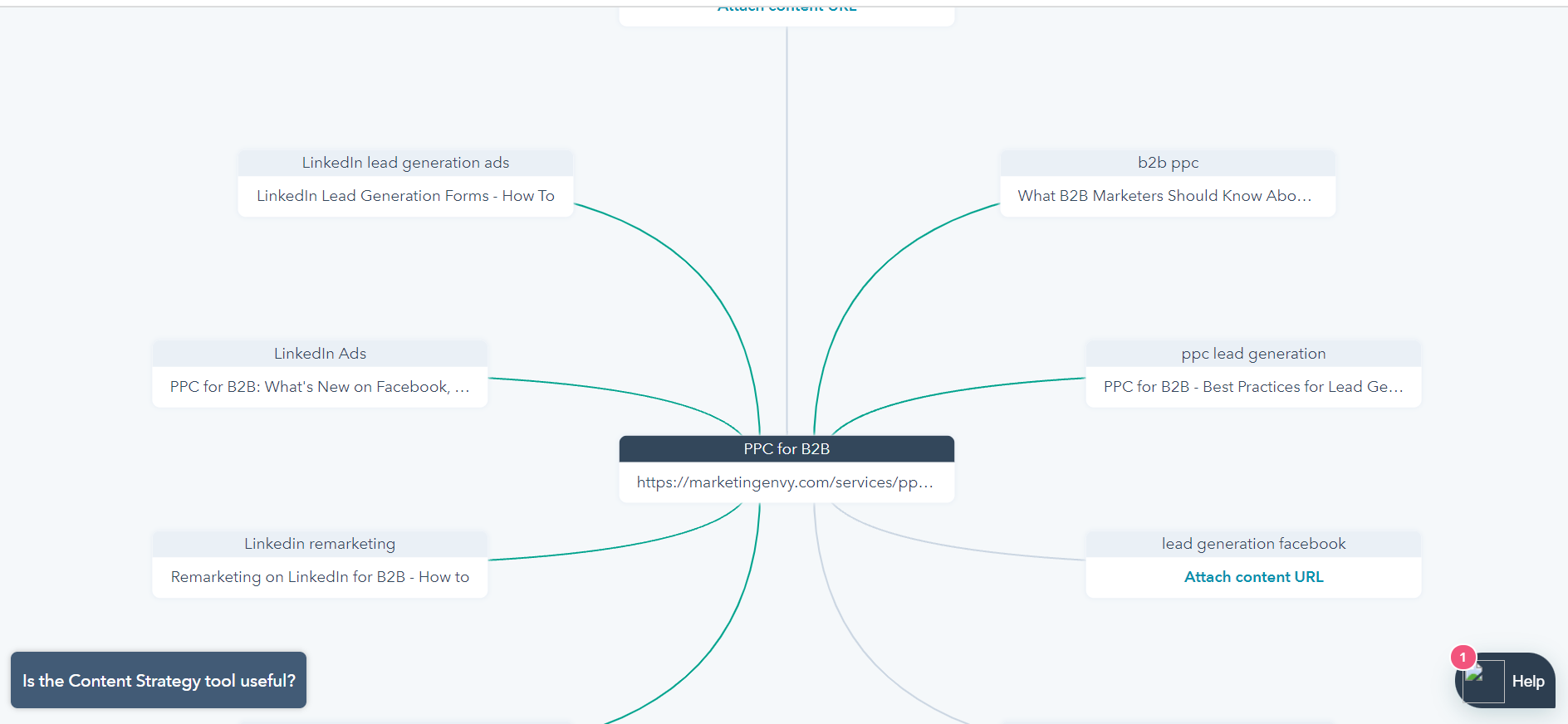 A Seo Topic Cluster