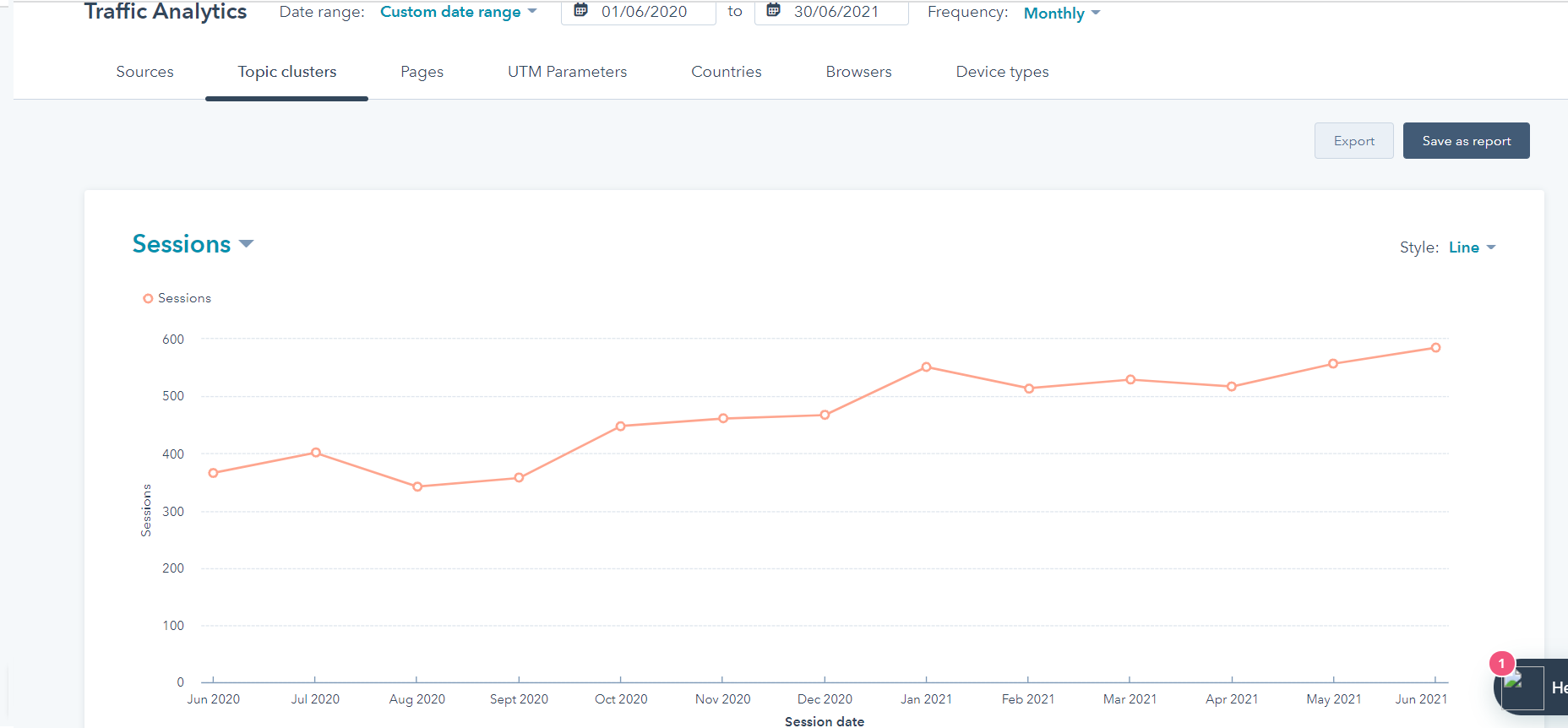 Traffic Analytics - Topic Clusters